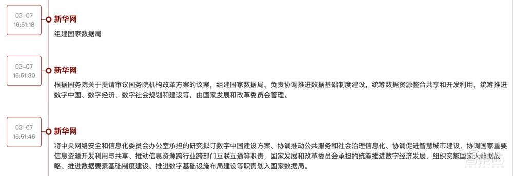 重磅!重组科技部,组建国家数据局,影响未来的两会科技话题