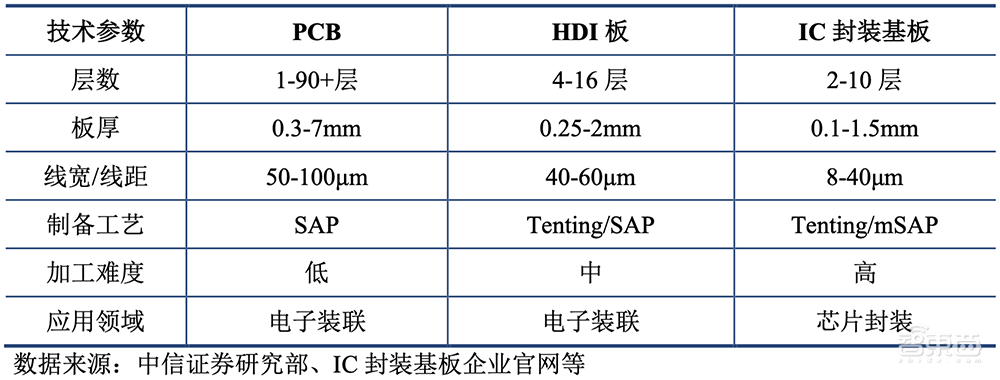 又一家深圳半导体企业IPO获受理!