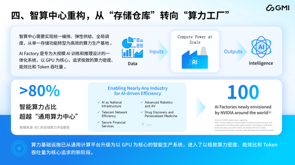 GMI Cloud蒋剑彪:全球AI产业的范式转移,从“模型为王”到“系统制胜”