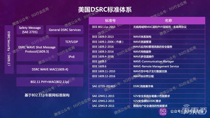 美国车联网(V2X)发展现状与反思