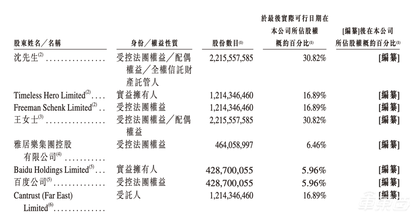 威马赴港IPO：总销量不敌蔚小理一年，至今还在赔钱卖车