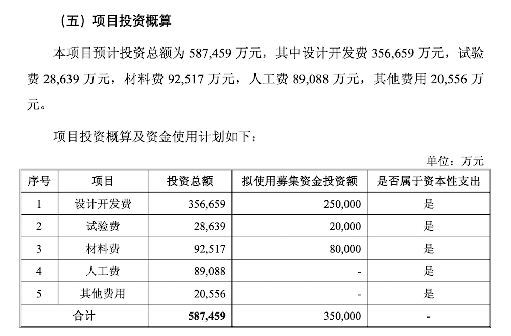 江淮紧抱华为大腿！定增35亿元搞研发，一切为了尊界