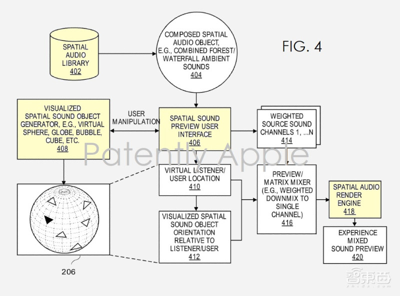 当苹果脑洞大开时：iPhone当护照、光场VR眼镜、人肉游戏手柄……
