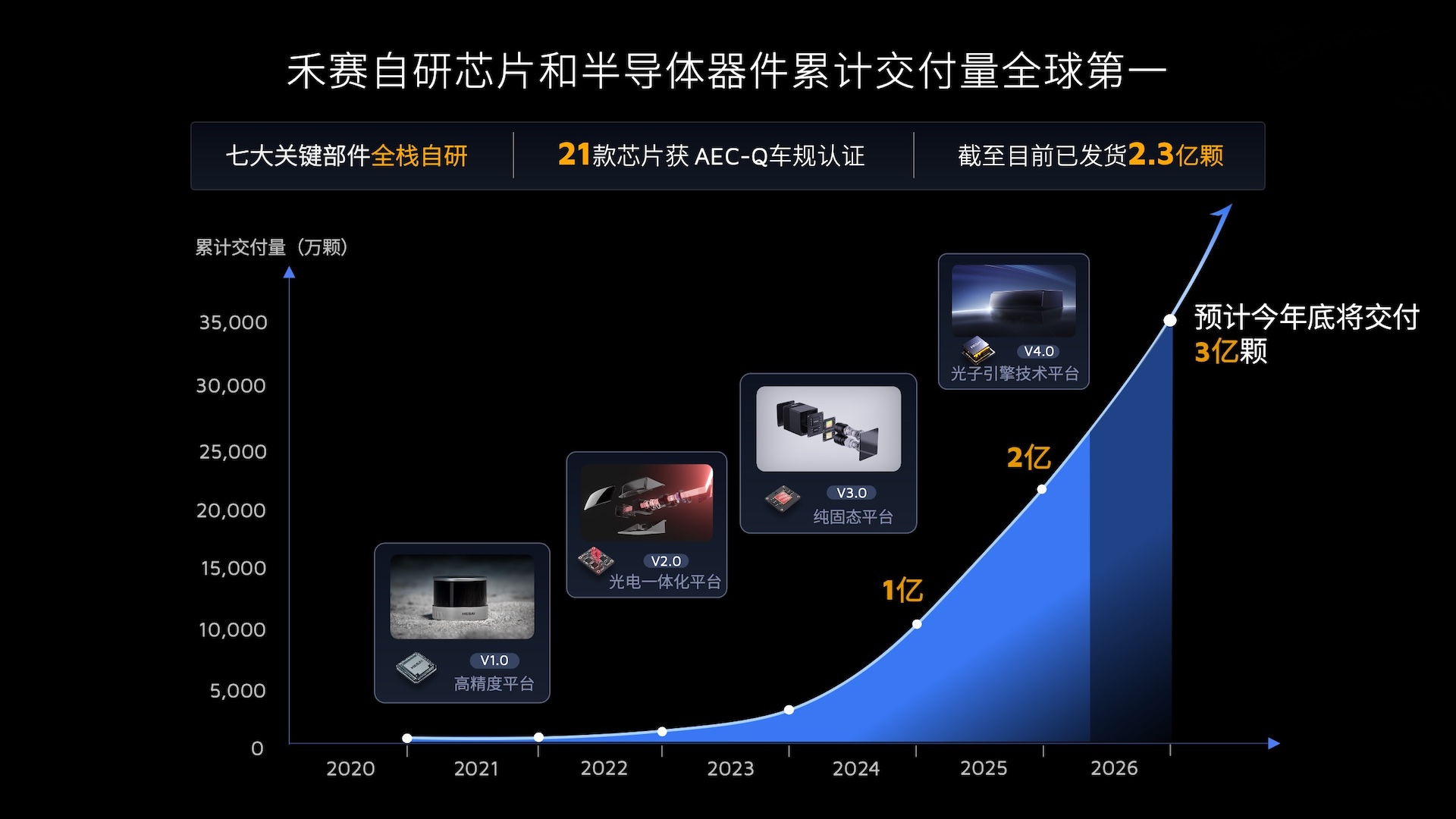 从空间感知到空间智能，禾赛切入具身智能最稀缺的一环