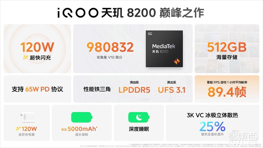 iQOO Z8系列1199元起,搭载联发科天玑8200,支持120W快充
