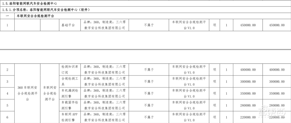 360独得洛阳智慧城市1.9亿大单,背后几点疑惑