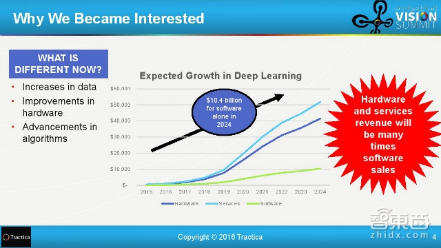 百度和清华都在投入!31页报告解读全球深度学习产业链