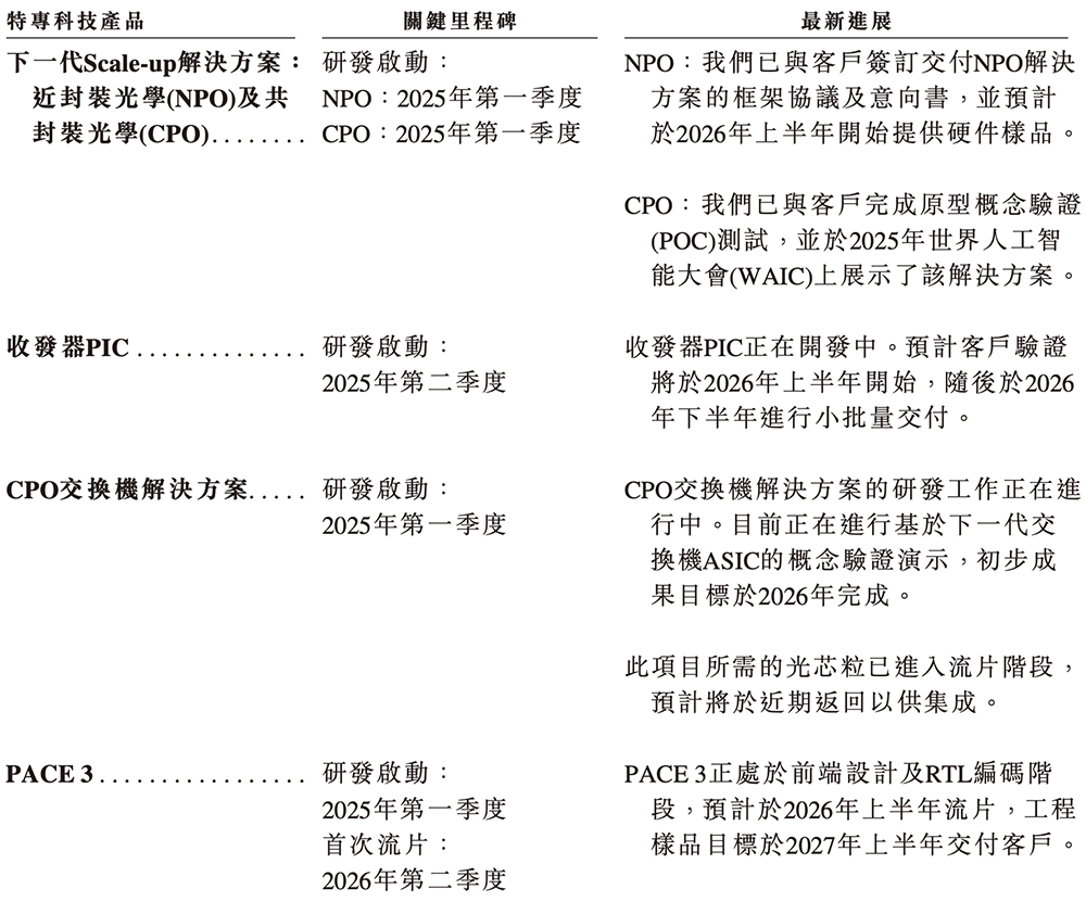 700亿,全球AI硅光芯片第一股诞生!