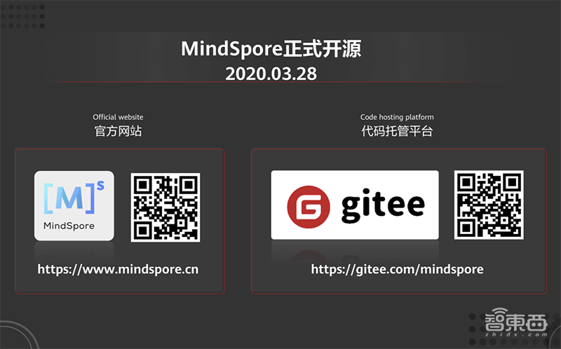 解密华为最新AI生态布局,开源AI计算框架,三大顶会密集发论文81篇