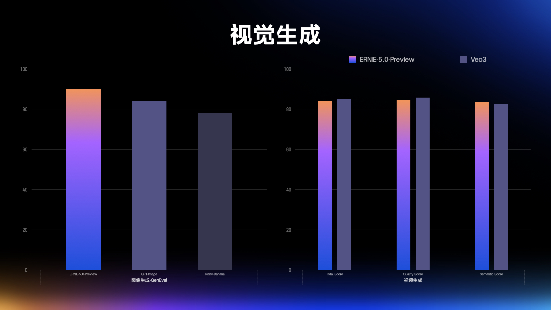 GPT-5.1上线，文心5.0登场，国产大模型为啥不慌