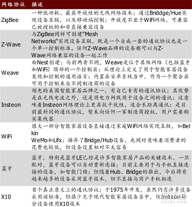 智能语音产业报告:规模超百亿,两大场景引爆【附下载】| 智东西内参