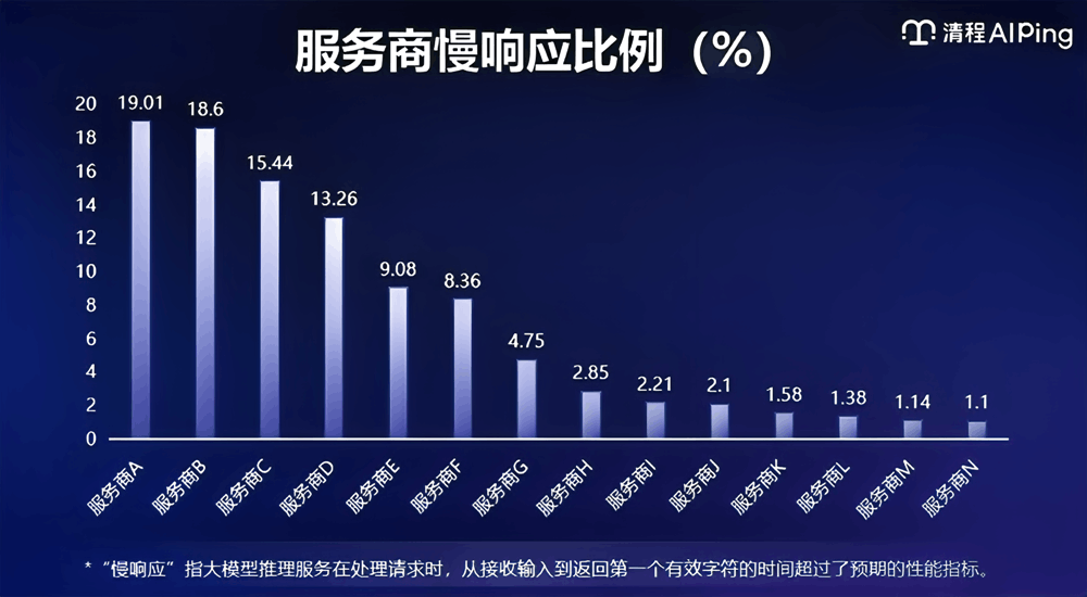 清程极智师天麾：告别盲选，如何用AI Ping构建Agent时代的高质量Token流通网络