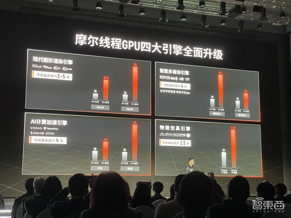 摩尔线程推首款国潮游戏显卡、服务器GPU计算卡!还有中国首个元宇宙平台MTVERSE