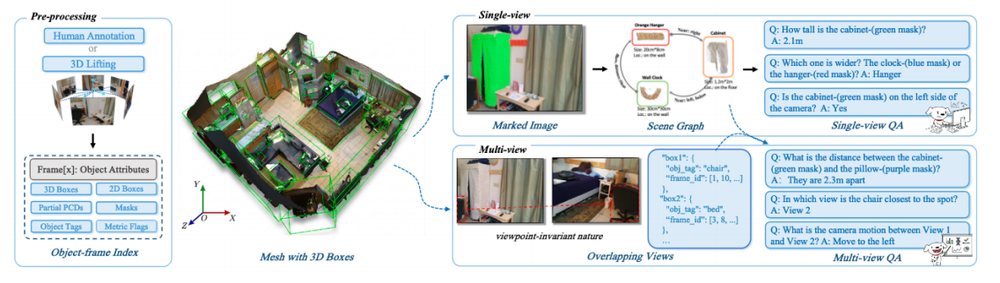 又一国产模型黑马出世,追平Gemini 2.5 Pro,空间编辑反超视频模型?