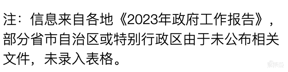 刚刚!数字中国重磅规划发布,17地万亿投资上马