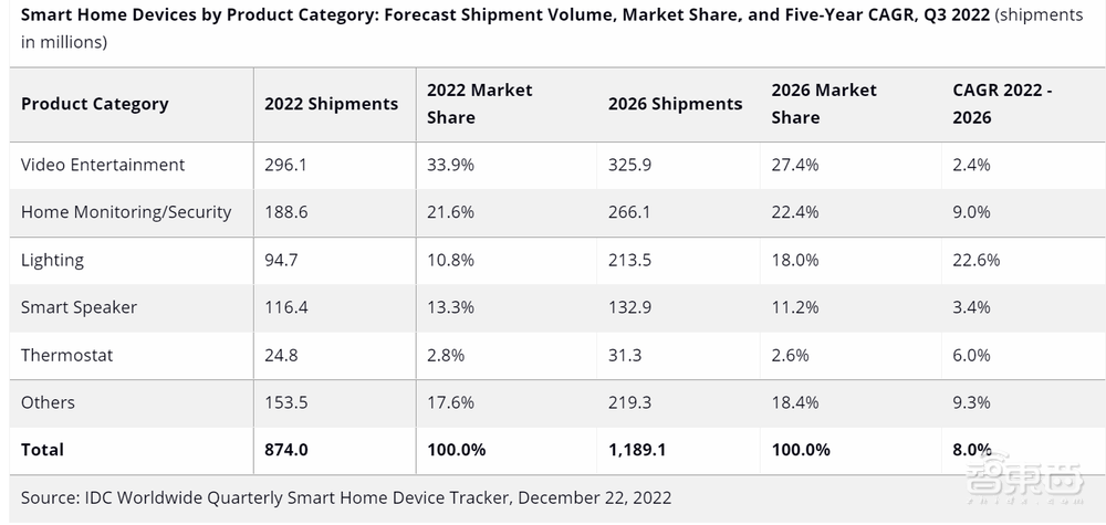 生成式AI“拯救”智能硬件