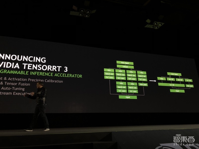 黃仁勛北京激情演講2小時(shí)：搞定國內(nèi)10大科技巨頭 發(fā)布最強(qiáng)AI引擎！【附百張完整PPT】