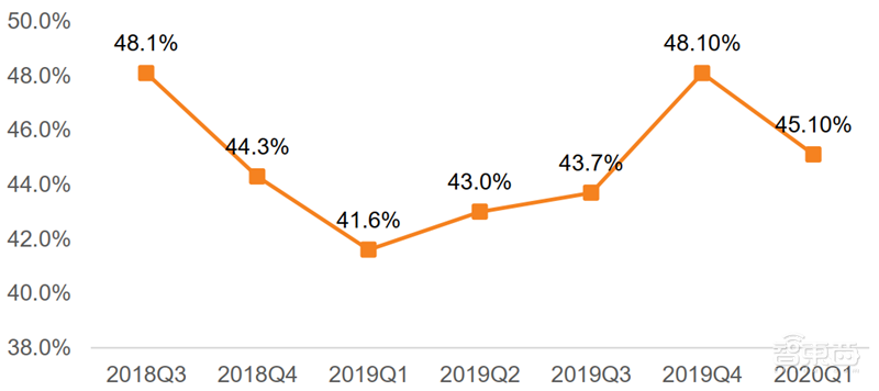 疫情挡不住国产半导体崛起！一季度五大板块真实表现出炉【附下载】| 智东西内参