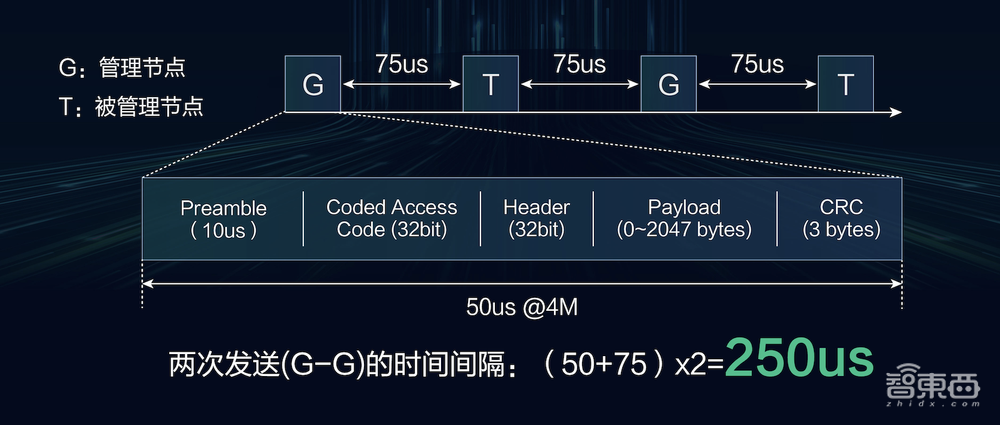 从平板手写笔到电竞鼠标，星闪正重新定义短距无线通信