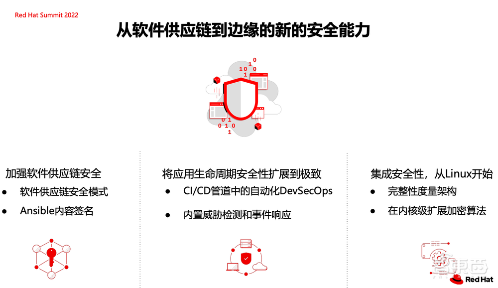 红帽大中华区发展战略公布:维持混合云第一,拓展二三线城市
