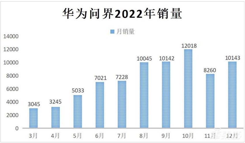 华为和特斯拉杠上了!问界直降3万,老车主给补偿