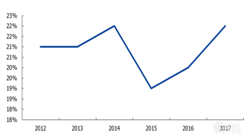 181页报告全景揭秘中国电子产业崛起!疫情挡不住封测、材料、消费电子全面开花