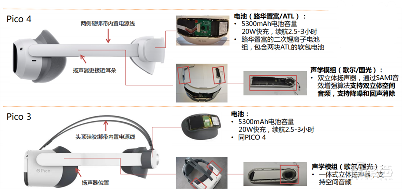 Pico 4拆解报告！解剖看更轻、更薄、更强的秘密 | 智东西内参