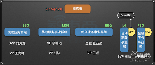 特写:百度大清洗!