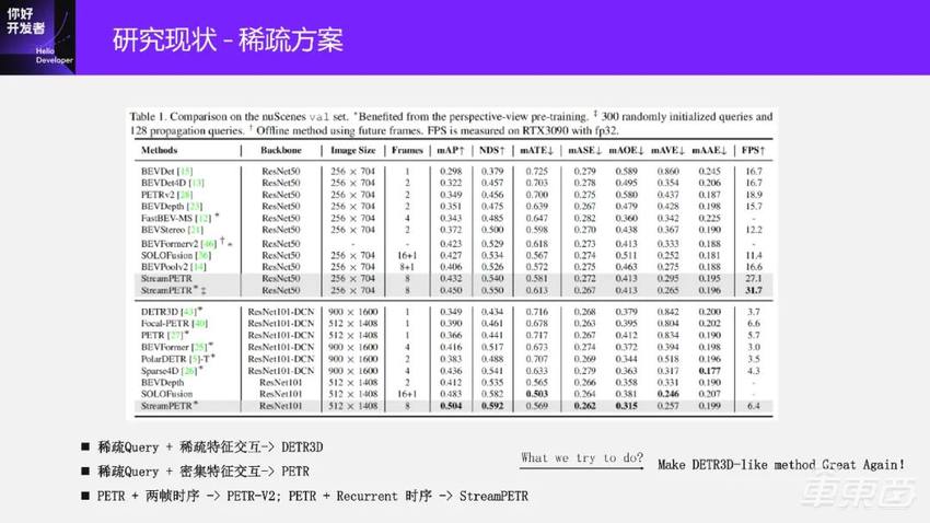 万字实录系统讲解面向端到端自动驾驶的稀疏感知通用架构
