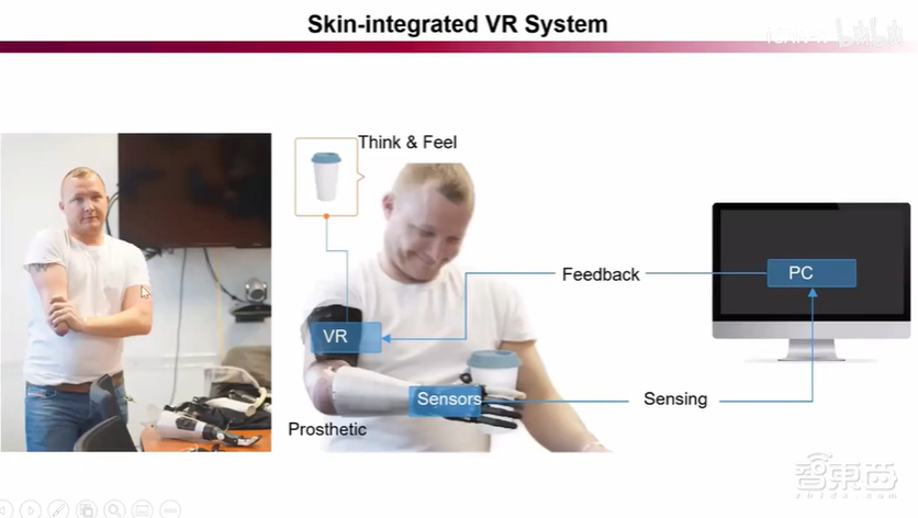 带队发明“皮肤VR”，能隔空抚触远程号脉，对话香港城大博导于欣格