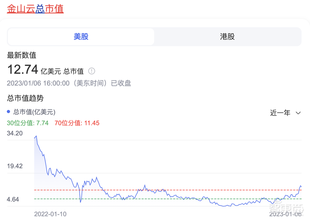 换人了、裁员了、洗牌了！中国云计算十大变局