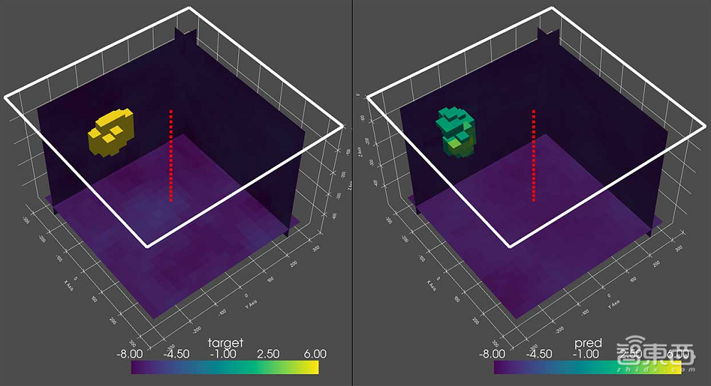 缓解电池供应紧张难题！斯坦福IBM用AI勘探研发新材料
