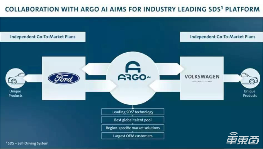 大众依然看好自动驾驶 将与Mobileye展开合作