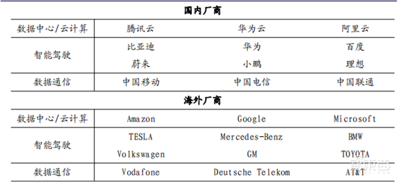 英伟达吹爆的DPU是个啥？未来能否成为CPU、GPU之后第三芯片？| 芯东西内参
