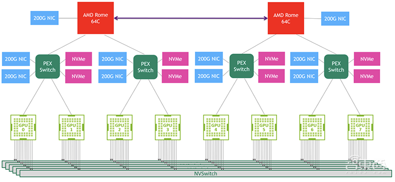 深扒英伟达安培新架构,五大技术新招刀刀见血