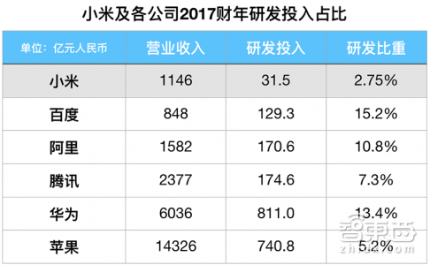 伟大时刻:小米的命门