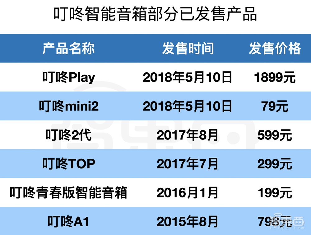 国产智能音箱先驱,倒在了AI新时代的前夜