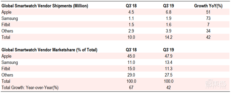 2020迎来电子行业投资盛宴!基带、存储、射频前端芯片需求猛增【附下载】| 智东西内参