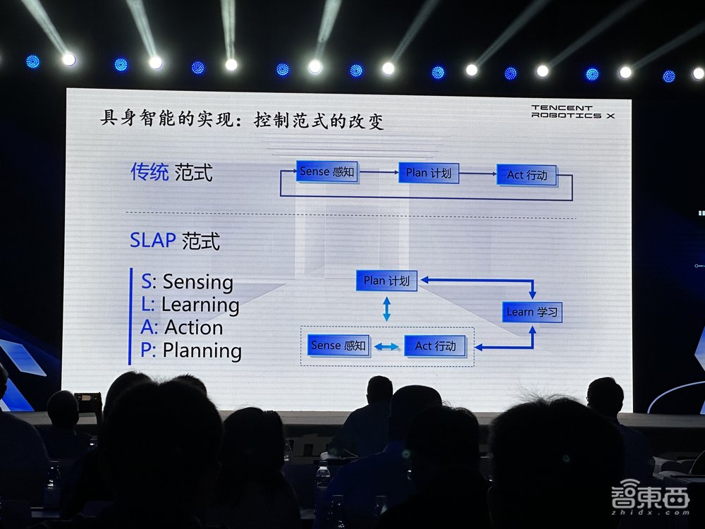 中国具身智能“顶流”群聊!20多位产学大牛暴风输出,给突破方向和难题划重点