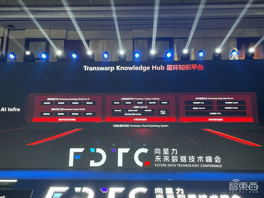 星环科技全面战略升级!帮企业高效构建AI Infra,助攻大模型快速落地