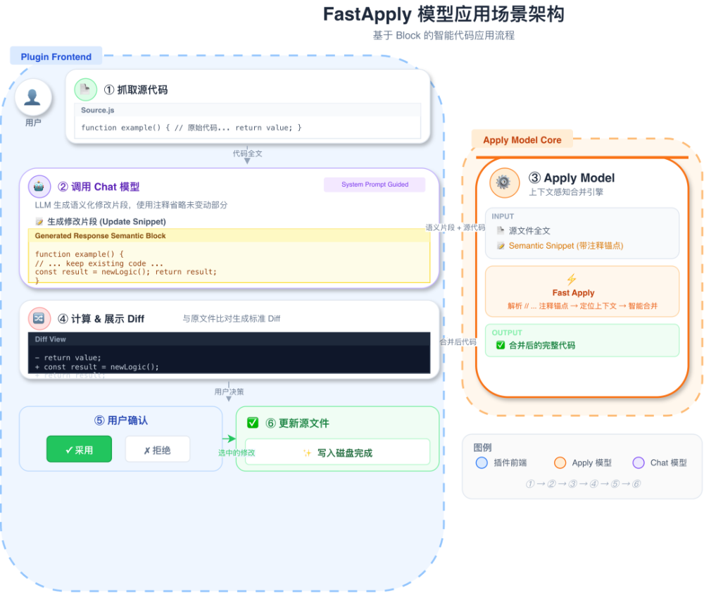 推理提速15倍、成本直降95%!北大系创企端出4B模型,叫板DeepSeek-V3.2