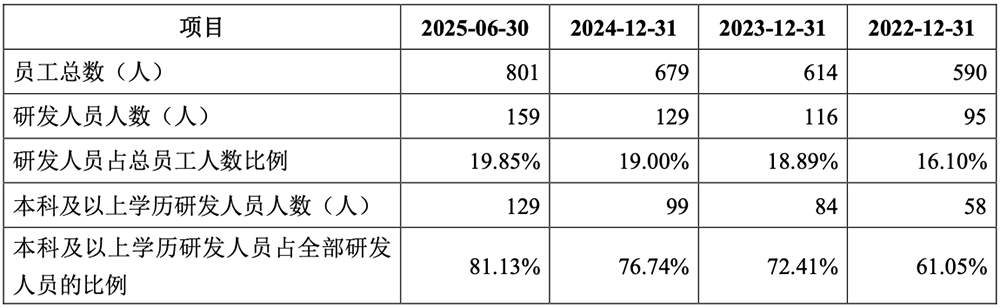 华为又投出一个百亿半导体IPO!开盘大涨212%