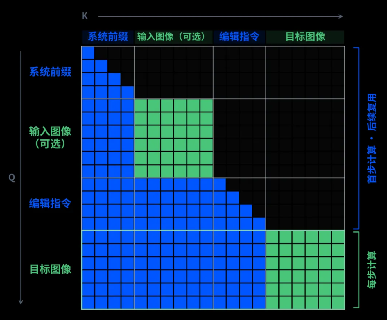 阿里最新图像模型开源!视觉生成部分仅7B,能生透明图、能改图