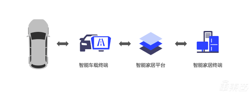 揭秘小鹏P7幕后伙伴！思必驰智能语音还有这些新玩法