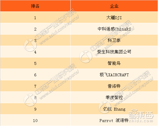小米的盲区！