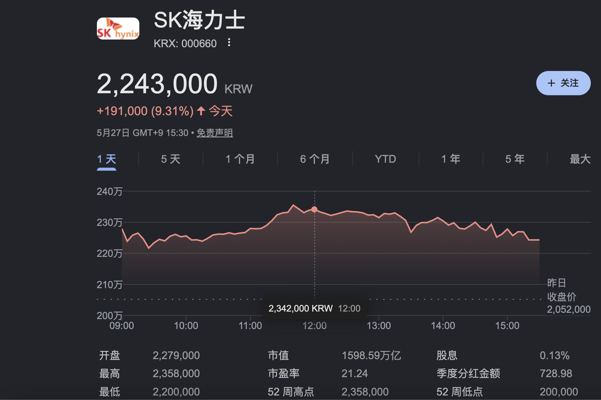 两家万亿美元市值公司诞生！