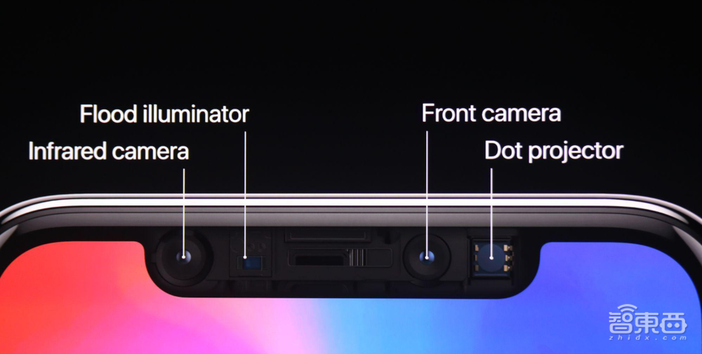 性能碾压苹果，从芯片到算法100%国产，3D视觉黑马光鉴科技如何破局？