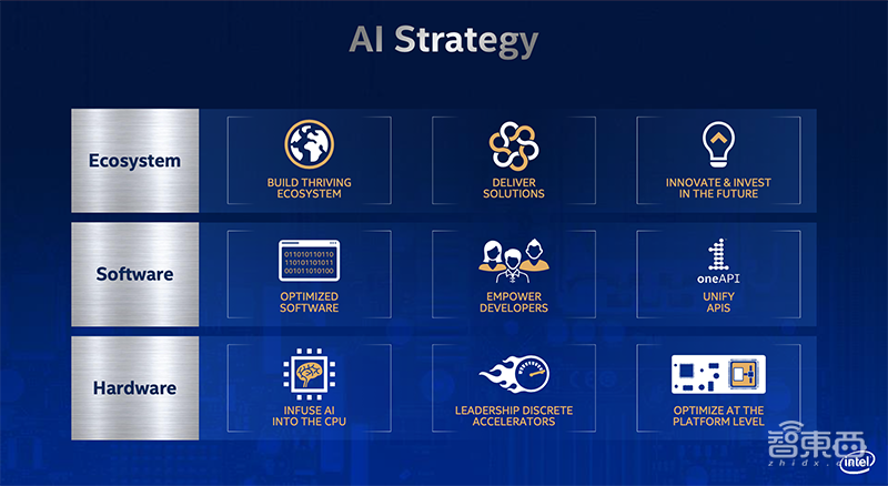 最强AI加速CPU来了!英特尔推第三代至强,阿里云腾讯云同台首发