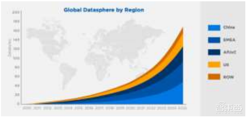 源于美国，兴于日韩，未来看中国！揭秘存储行业60年兴衰 | 智东西内参