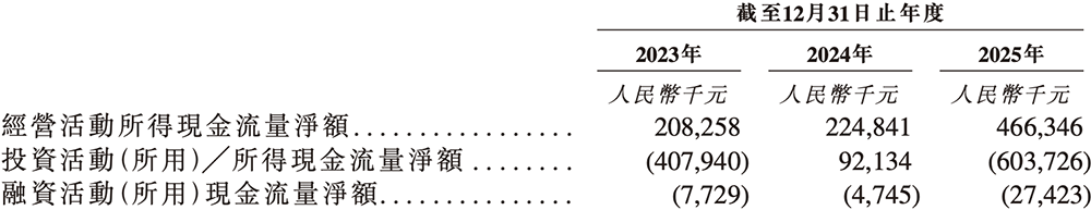 盘中大涨110%!吉林冲出一个百亿半导体IPO